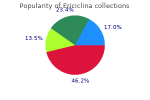 order 500mg ericiclina otc