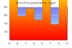 ericiclina 100 mg amex