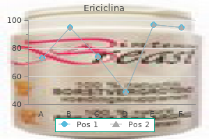 order generic ericiclina