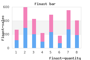 cheapest generic finast uk