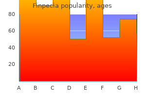 cheap finpecia 1 mg with mastercard