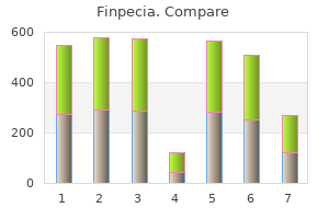 purchase finpecia with a visa