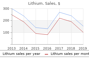 purchase lithium us