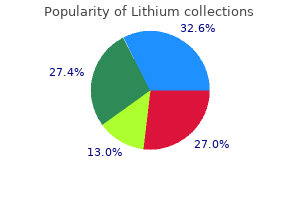 proven 300mg lithium