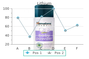 buy lithium overnight delivery