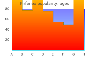 cost of pirfenex