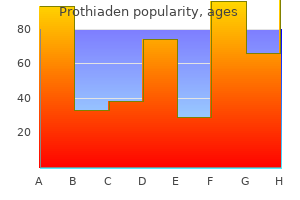 order prothiaden 75mg without prescription