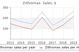 purchase generic zithromax canada
