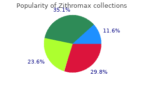 discount zithromax 250 mg amex