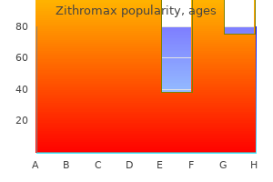 cheap zithromax 100mg online