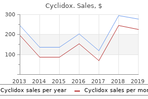 purchase cyclidox 100 mg without prescription