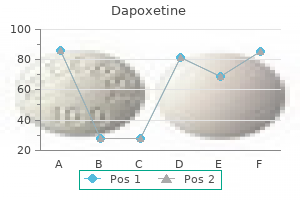 buy generic dapoxetine pills