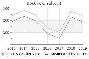 discount dostinex 0.25 mg online