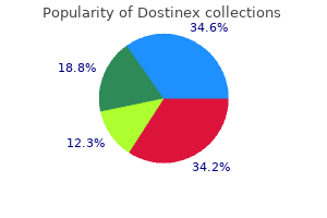 dostinex 0.25 mg generic