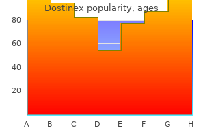 order line dostinex