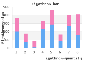 cheap figothrom 250mg line