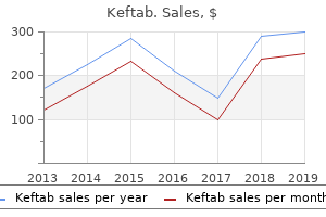 buy keftab 375 mg online