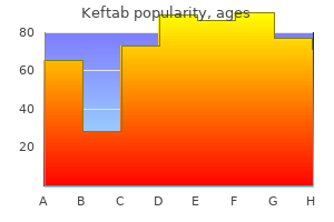 order keftab 250 mg online