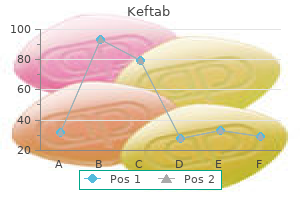 discount 250mg keftab fast delivery