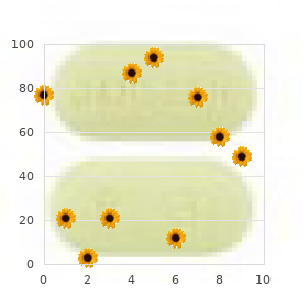 M?llerian derivatives, persistent