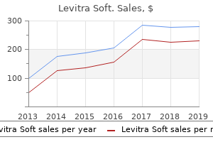 cheap levitra soft 20mg otc