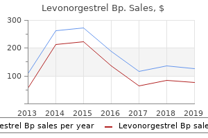 cheap 0.18mg levonorgestrel overnight delivery