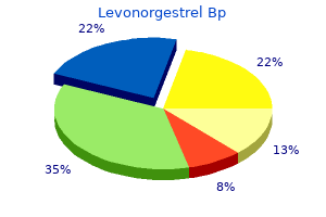 proven 0.18mg levonorgestrel