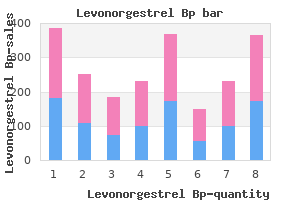 order discount levonorgestrel line