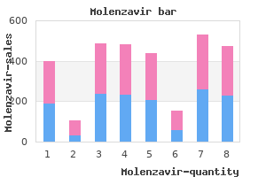 trusted molenzavir 200mg