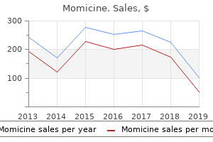 generic momicine 100mg amex