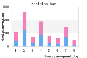 order cheapest momicine