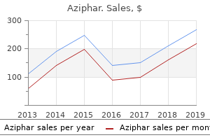 purchase aziphar uk