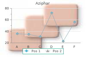 purchase aziphar once a day