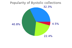 purchase bystolic 2.5 mg online