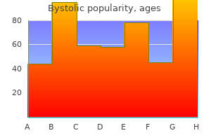 order bystolic 5 mg fast delivery