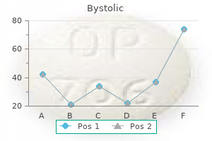 cheapest bystolic