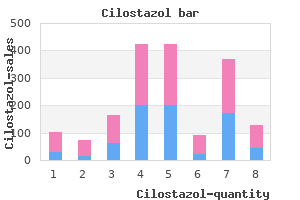 order generic cilostazol from india