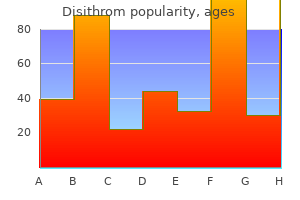 order cheapest disithrom and disithrom