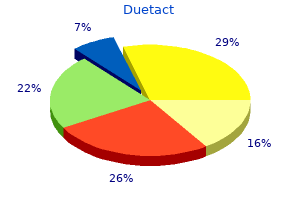 order 17mg duetact otc