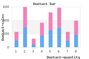 16mg duetact