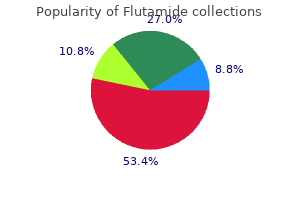 cheap flutamide online