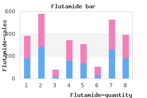 cheap flutamide