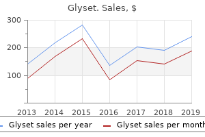 cheap 50mg glyset free shipping