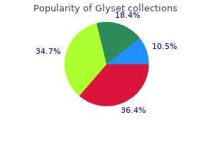 order discount glyset on-line