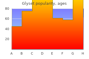 purchase 50mg glyset with visa