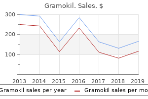 purchase 500mg gramokil with amex