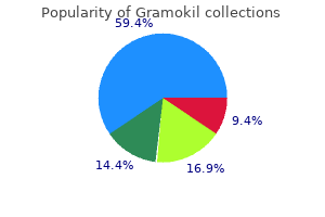 generic 500 mg gramokil with amex