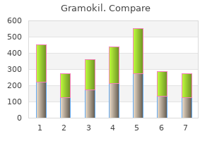 cheap gramokil 250mg without a prescription