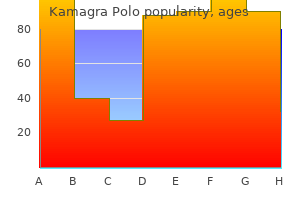 generic kamagra polo 100mg amex