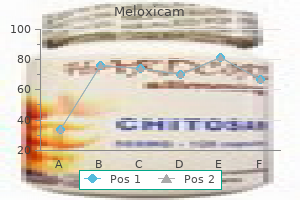 buy meloxicam 15mg on line